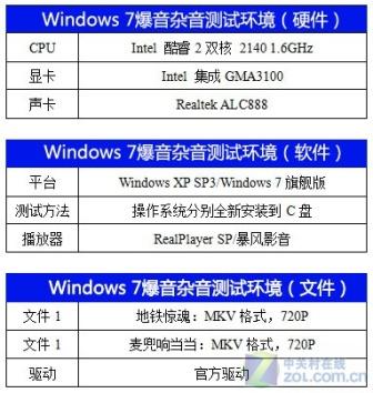 解决Windows 7下播放影音文件有爆音杂音问题
