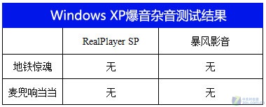 解决Windows 7下播放影音文件有爆音杂音问题