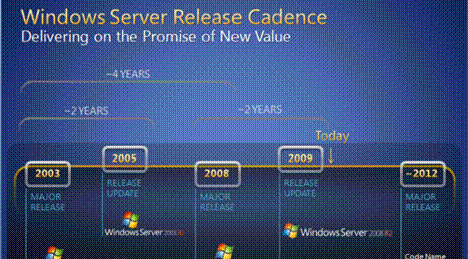 微软Windows 8计划曝光