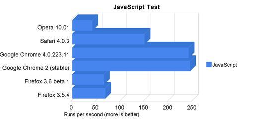 JavaScript