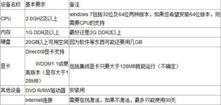 windows7系统推荐配置