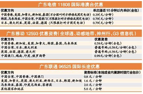 从今日起拨打长途省钱50%