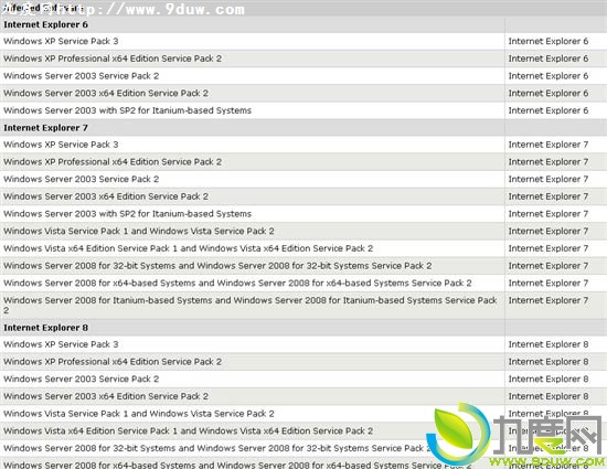 IE又曝安全漏洞 影响所有Windows系统