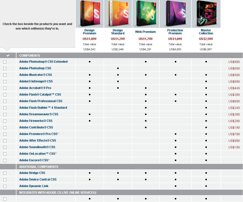 Adobe CS5正式发售 可免费试用30天