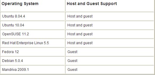 VMWare Workstation 7.1支持主机（host）和宿机（guest）系统：