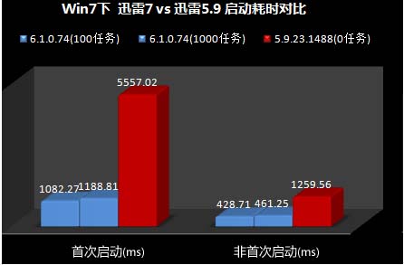 跳过7 迅雷7截图曝光