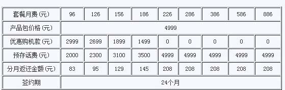 联通版iPhone 3GS 8GB版开售 带WiFi 