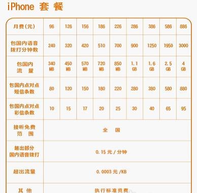 联通公布iPhone 4 16GB版价格5880元
