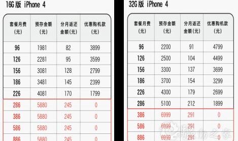 联通公布iPhone 4 16GB版价格5880元/32GB版6999元