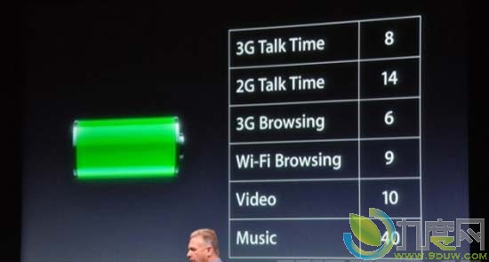 苹果发布iPhone 4s及公布详细配置
