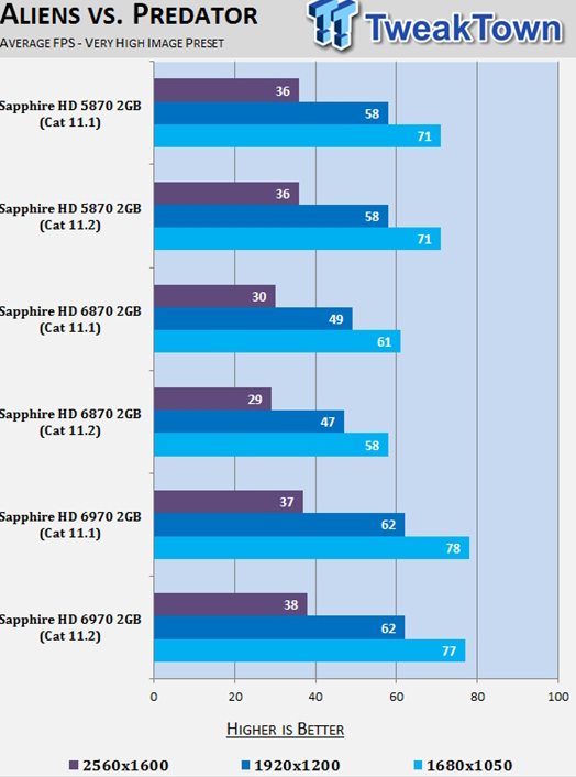 AMD显卡催化剂11.2 游戏性能评测