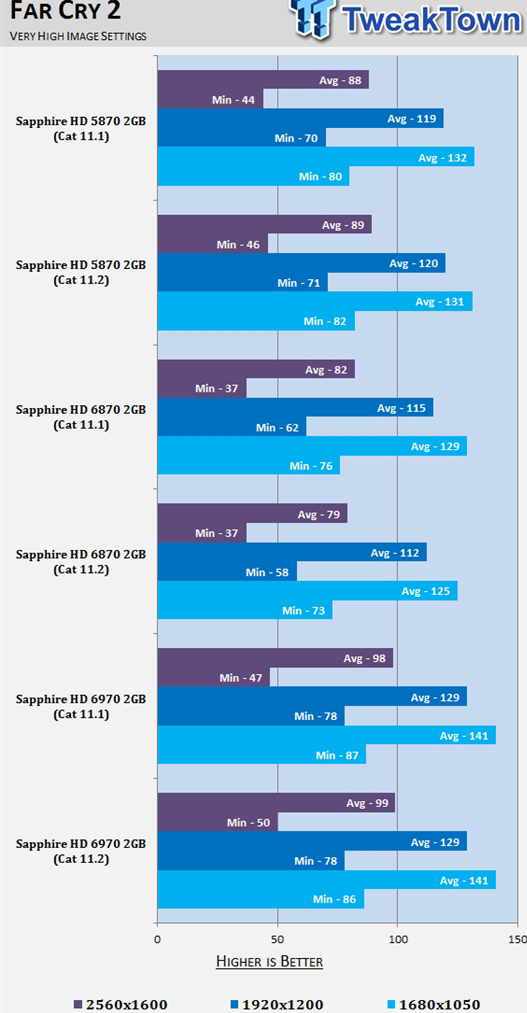 AMD显卡催化剂11.2 游戏性能评测