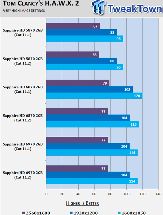 AMD显卡催化剂11.2 游戏性能评测