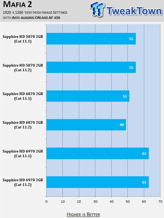 AMD显卡催化剂11.2 游戏性能评测
