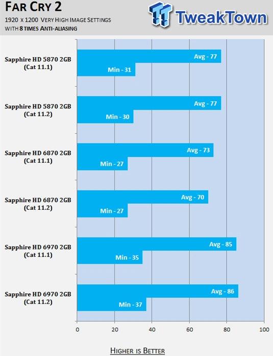 AMD显卡催化剂11.2 游戏性能评测
