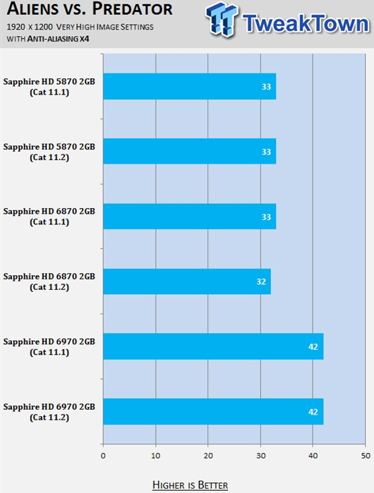 AMD显卡催化剂11.2 游戏性能评测