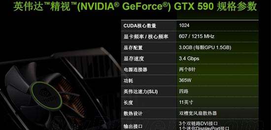 NVIDIA发布双芯旗舰显卡GeForce GTX 590