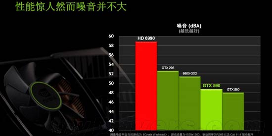 NVIDIA发布双芯旗舰显卡GeForce GTX 590