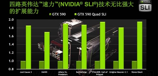 NVIDIA发布双芯旗舰显卡GeForce GTX 590