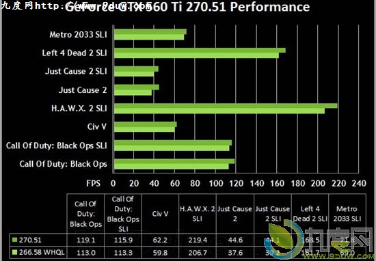 NVIDIA发布R270家族重量级显卡驱动270.51版