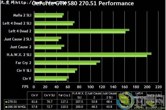 NVIDIA发布R270家族重量级显卡驱动270.51版