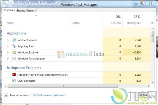 开启Windows 8 M2 7955隐藏功能