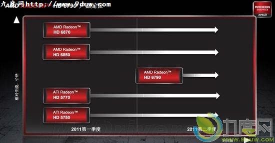 AMD正式发布Radeon HD 6790
