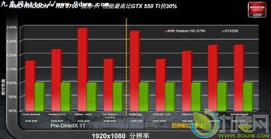 AMD正式发布Radeon HD 6790