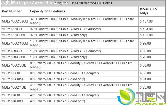 金士顿推出32GB Class 10 microSDHCC卡