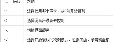 Chrome OS系统声音管理器曝光