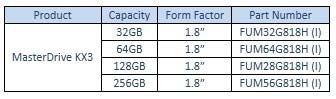 专业内存制造商厂商Super Talent推出1.8寸工业级别固态硬盘MasterDrive KX3