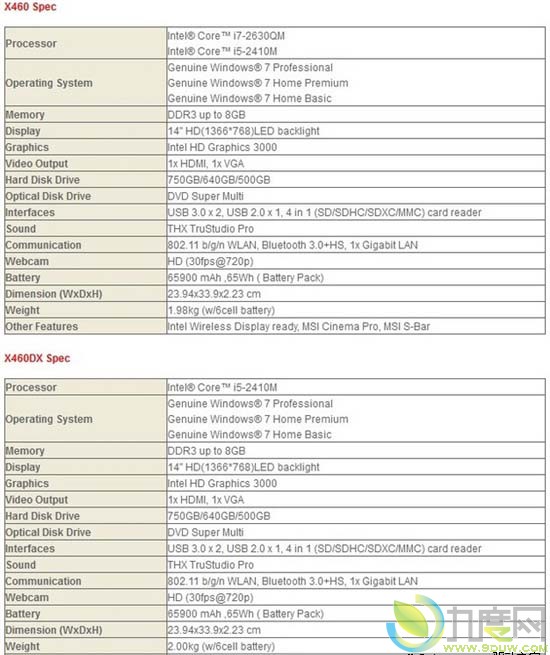微星推出14寸X-Slim轻薄WiDi无线显示笔记本X460和X460DX