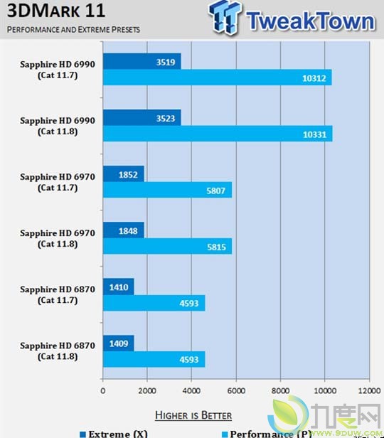 AMD催化剂11.8游戏性能评测