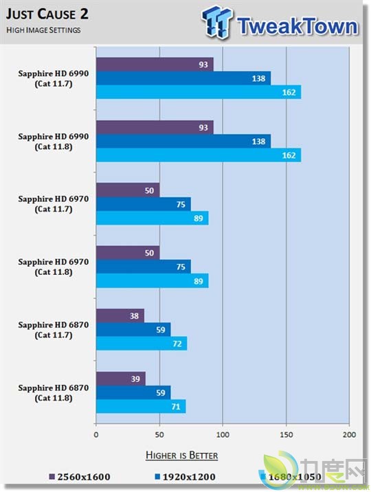 AMD催化剂11.8游戏性能评测