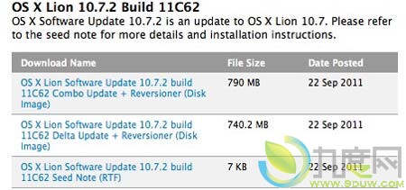 苹果发布Mac OS X 10.7.2最新测试版