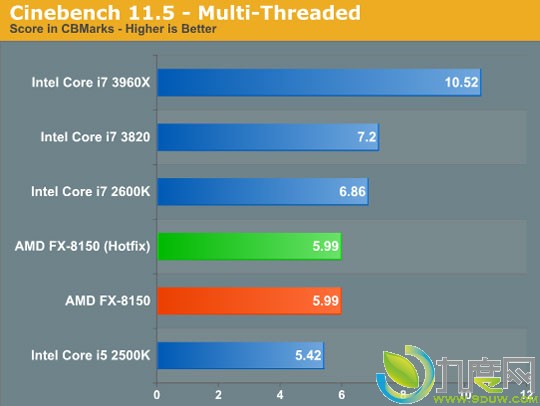 AMD推土机Windows 7系统优化补丁评测