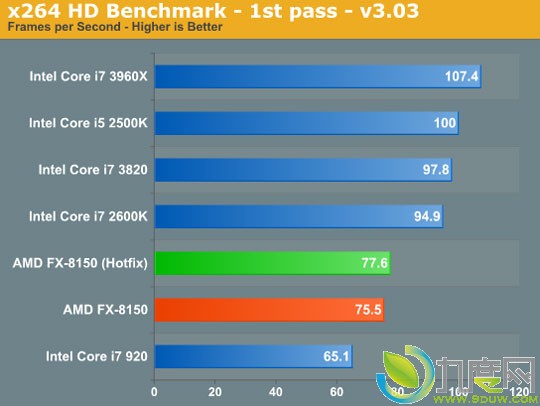 AMD推土机Windows 7系统优化补丁评测