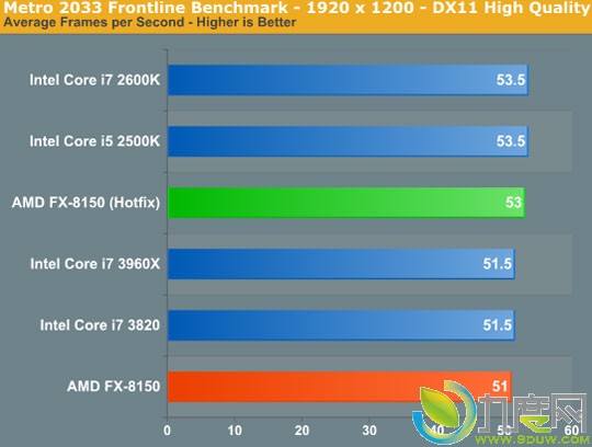 AMD推土机Windows 7系统优化补丁评测