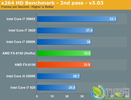 AMD推土机Windows 7系统优化补丁评测
