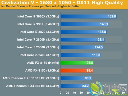 AMD推土机Windows 7系统优化补丁评测