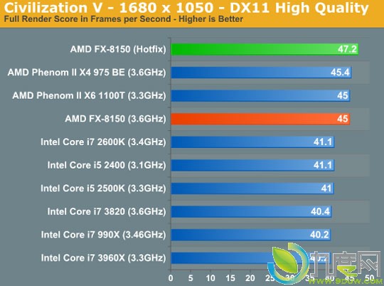AMD推土机Windows 7系统优化补丁评测