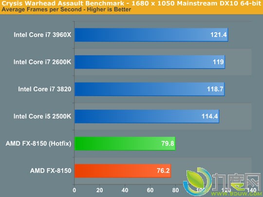 AMD推土机Windows 7系统优化补丁评测