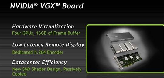 NVIDIA宣布世界首款云GPU：四核心+Kepler架构