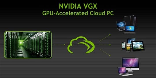 NVIDIA宣布世界首款云GPU：四核心+Kepler架构