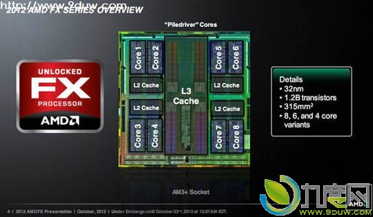 AMD发布全新4GHz FX系列处理器