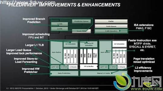 AMD发布全新4GHz FX系列处理器