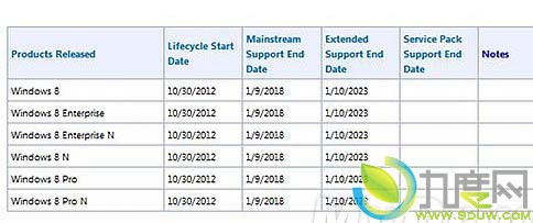 Windows 8主流支持将在2018年1月9日结束