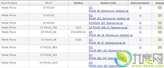 三星公布Galaxy Tab 2 10.1和Galaxy Tab 2 7.0和AT&T Note II源代码