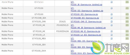 三星公布Galaxy Tab 2 10.1和Galaxy Tab 2 7.0和AT&T Note II源代码