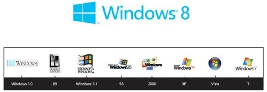 微软官方宣布Windows 8将采用全新Logo
